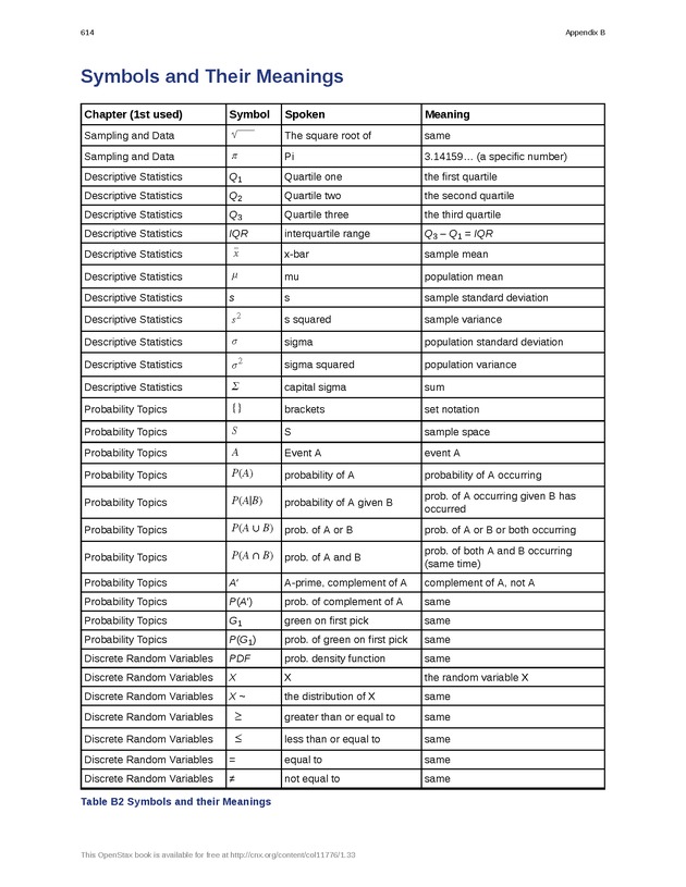 Business Statistics - Page 610