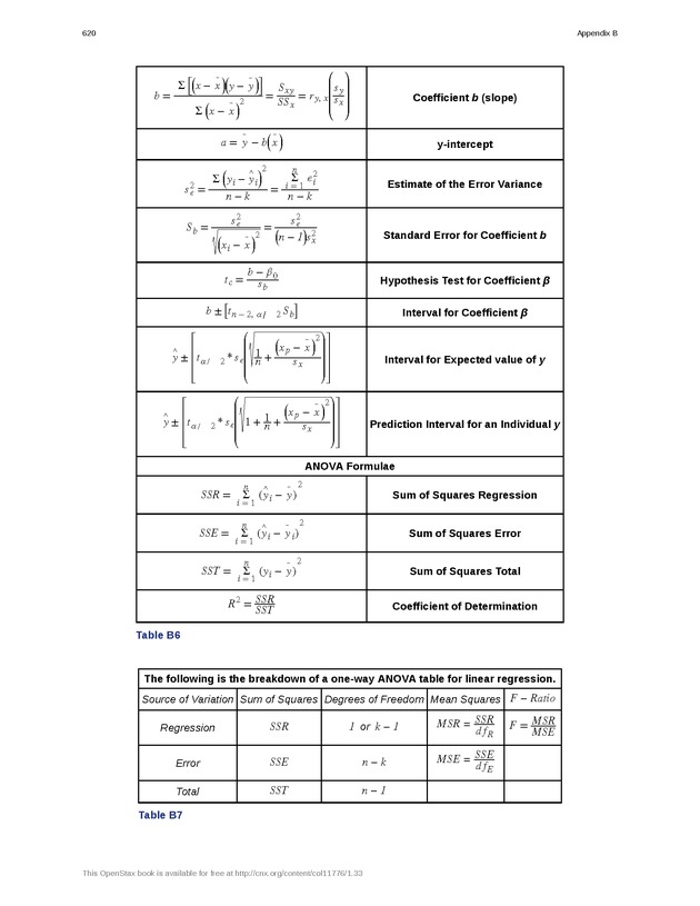 Business Statistics - Page 616