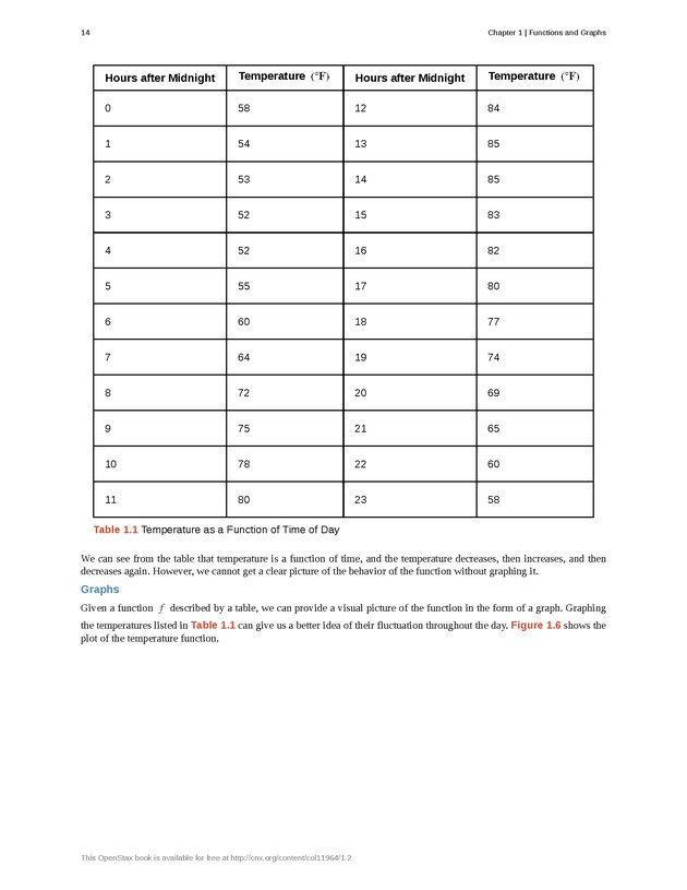 Calculus Volume 1 - Page 8
