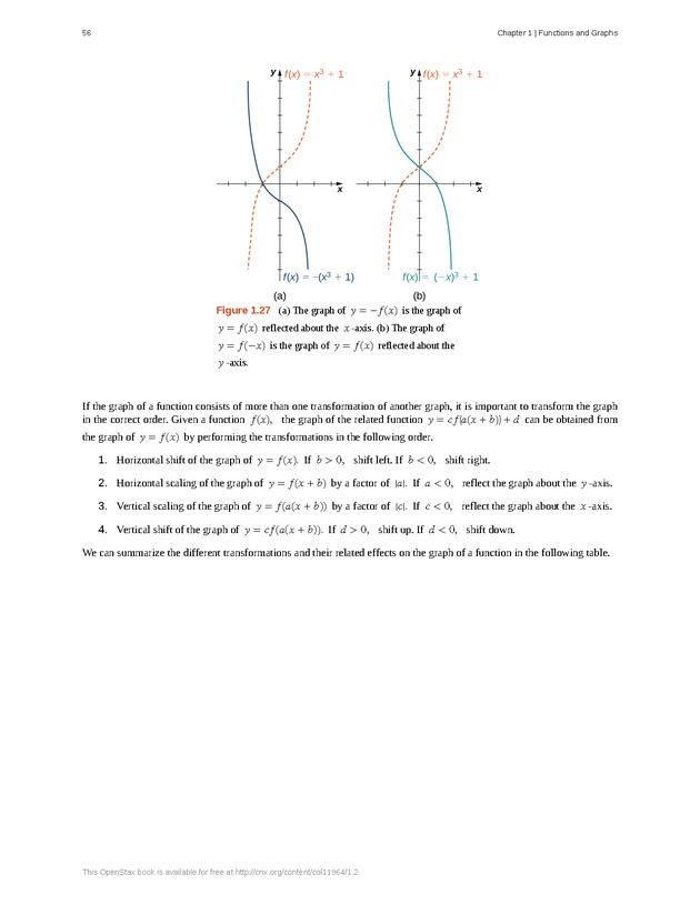 Calculus Volume 1 - Page 50