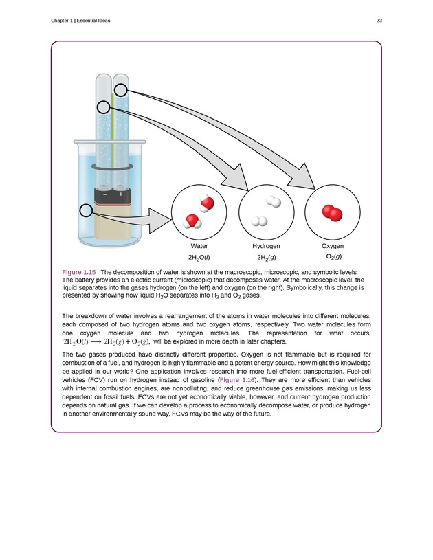 Chemistry - Front Matter 32