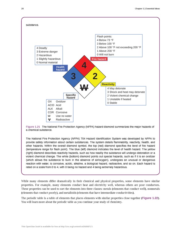 Chemistry - Front Matter 37