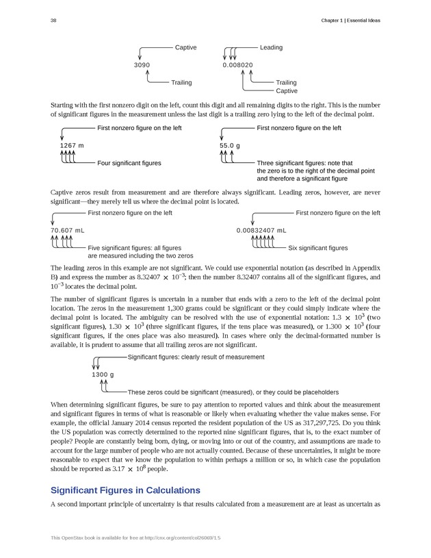 Chemistry - Front Matter 47
