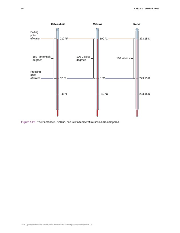 Chemistry - Front Matter 59