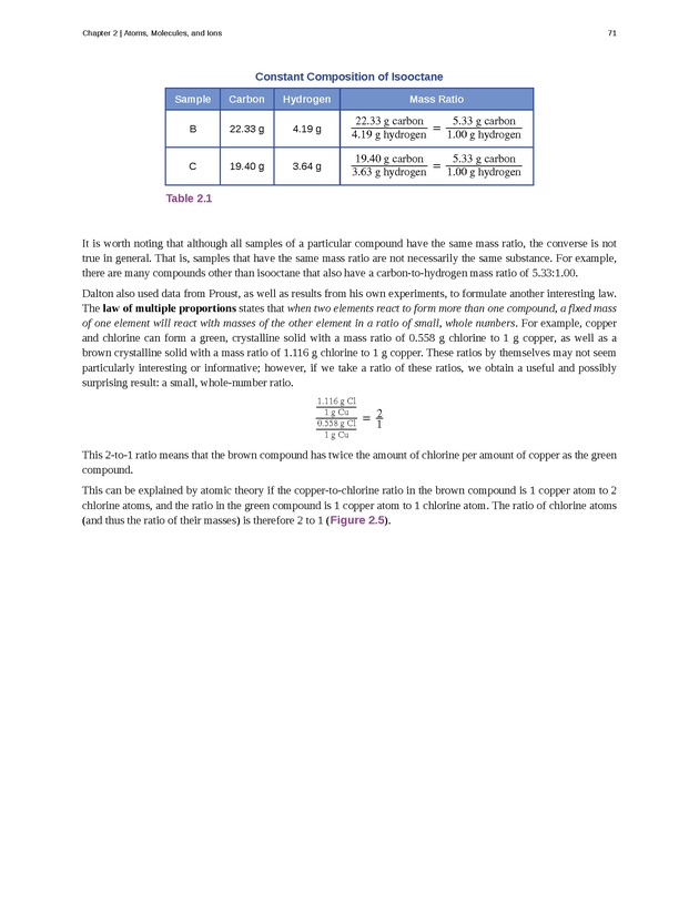 Chemistry - Front Matter 80