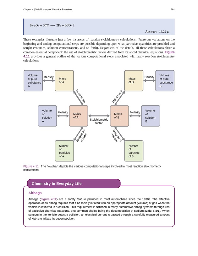 Chemistry - Front Matter 210