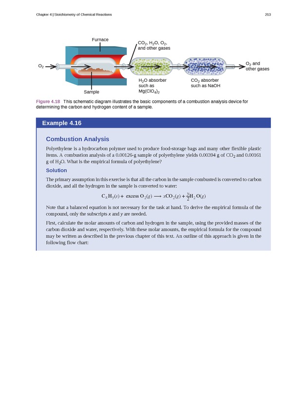 Chemistry - Front Matter 222