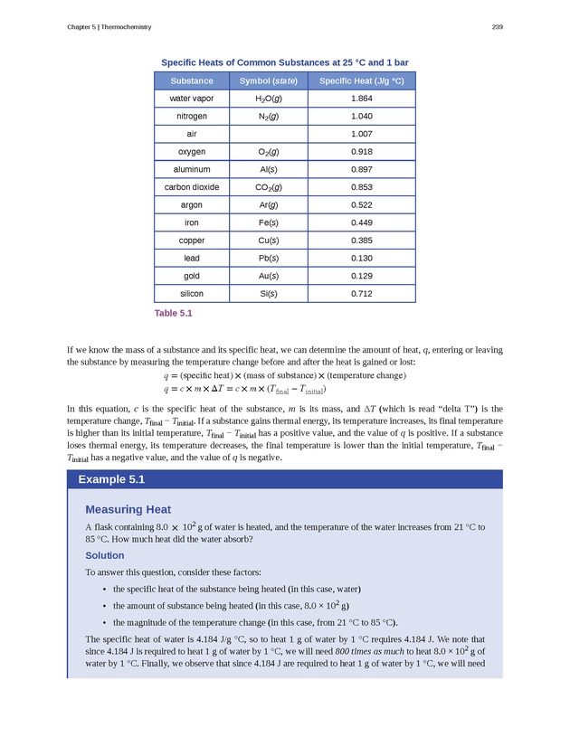 Chemistry - Front Matter 248