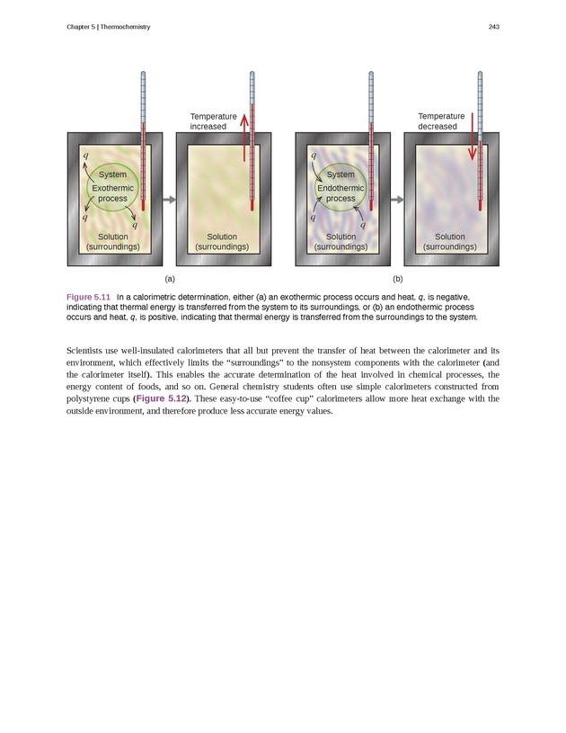 Chemistry - Front Matter 252