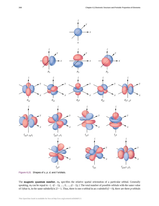Chemistry - Front Matter 317