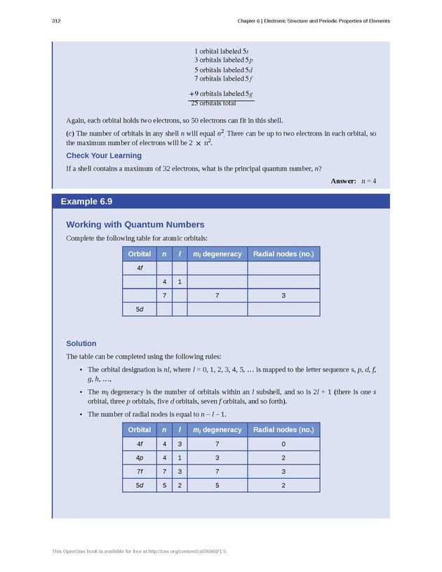 Chemistry - Front Matter 321