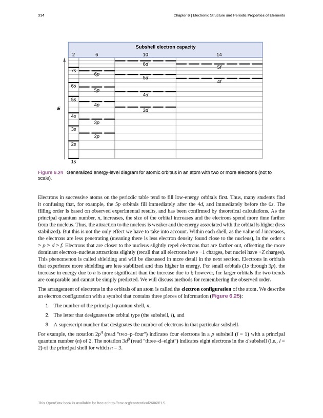 Chemistry - Front Matter 323