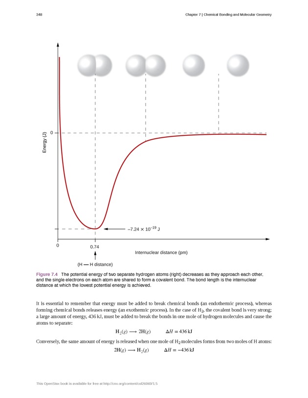 Chemistry - Front Matter 357