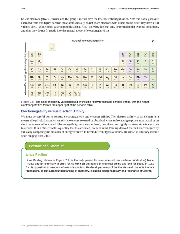 Chemistry - Front Matter 359