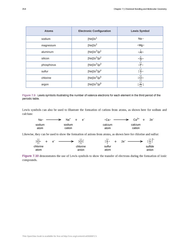 Chemistry - Front Matter 363