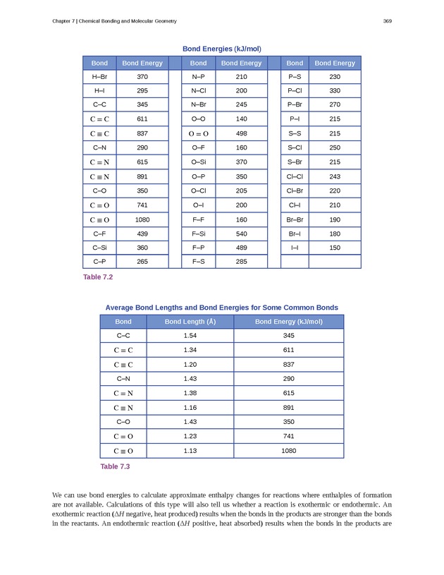 Chemistry - Front Matter 378