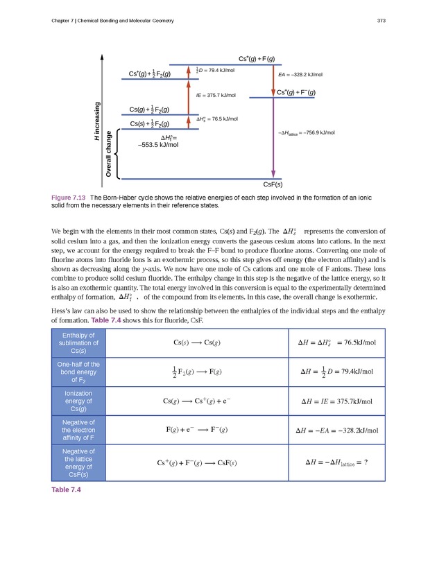 Chemistry - Front Matter 382