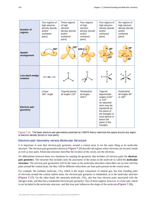 Chemistry - Front Matter 385