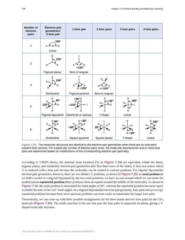 Chemistry - Front Matter 387