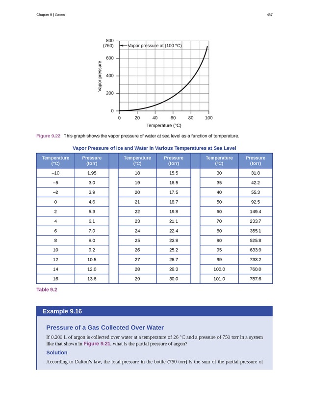 Chemistry - Front Matter 496