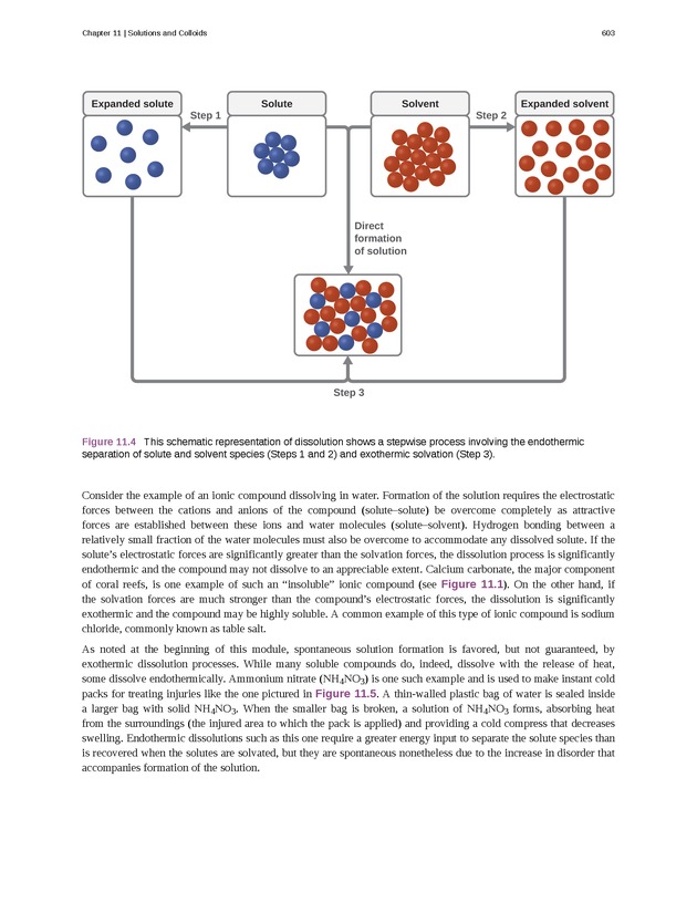 Chemistry - Front Matter 612