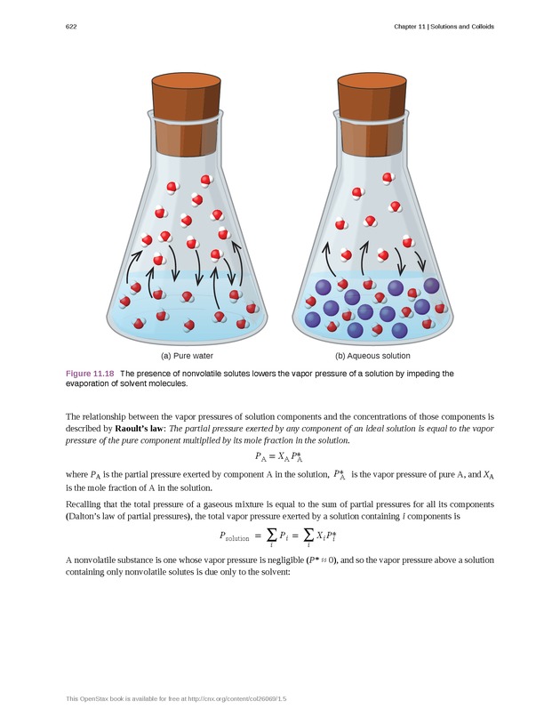 Chemistry - Front Matter 631