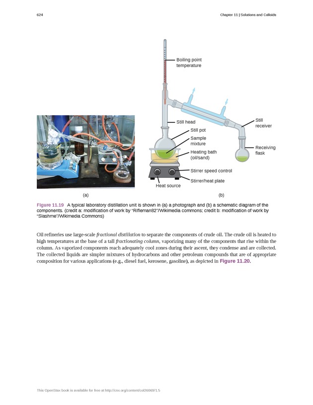Chemistry - Front Matter 633