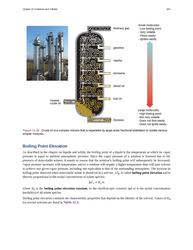 Chemistry - Front Matter 634