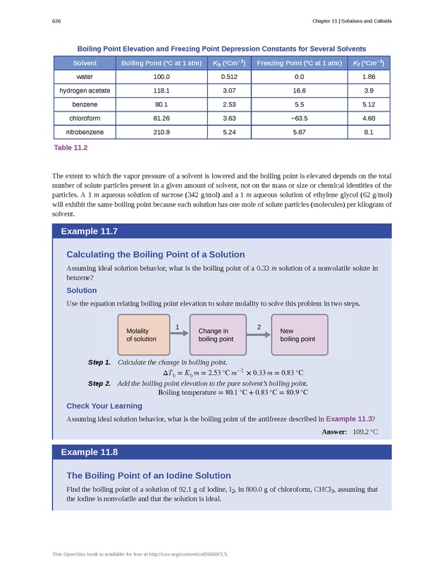 Chemistry - Front Matter 635