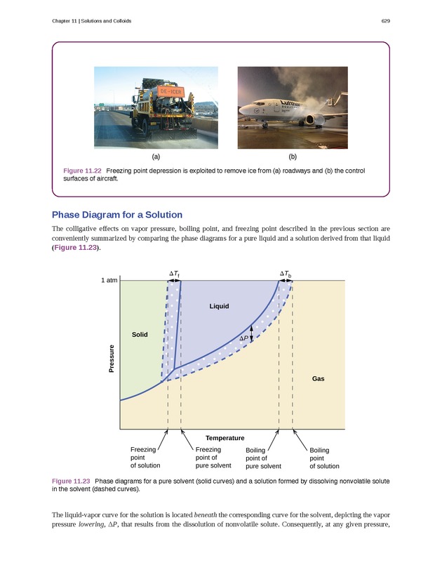 Chemistry - Front Matter 638