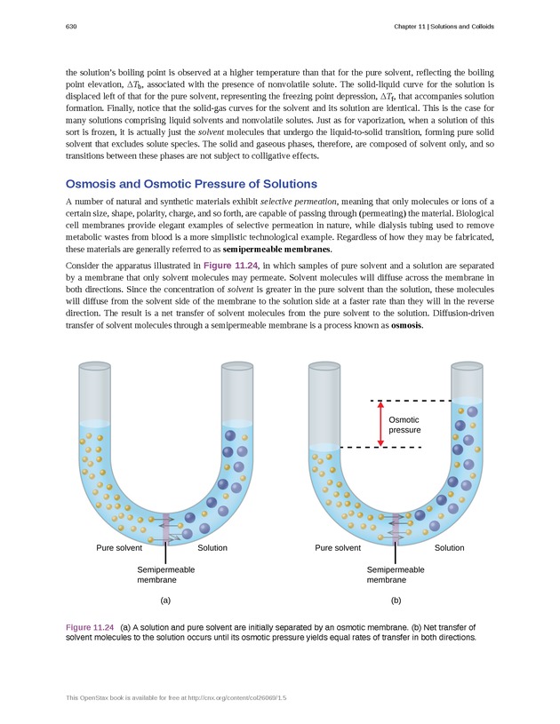 Chemistry - Front Matter 639