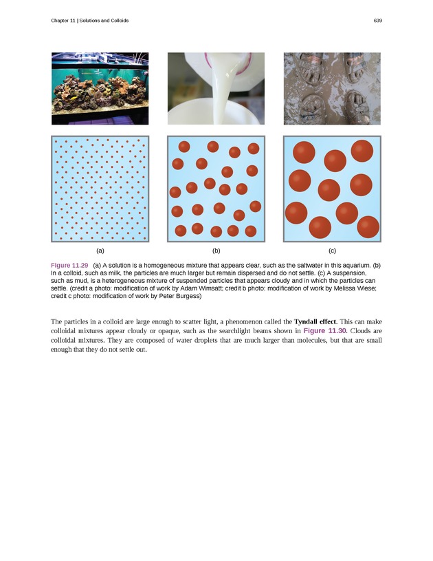 Chemistry - Front Matter 648