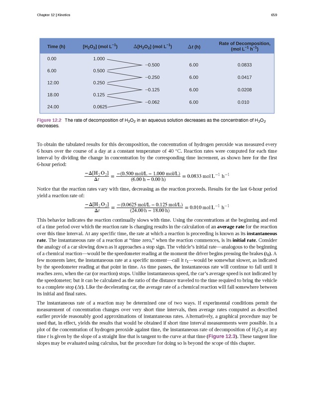 Chemistry - Front Matter 668