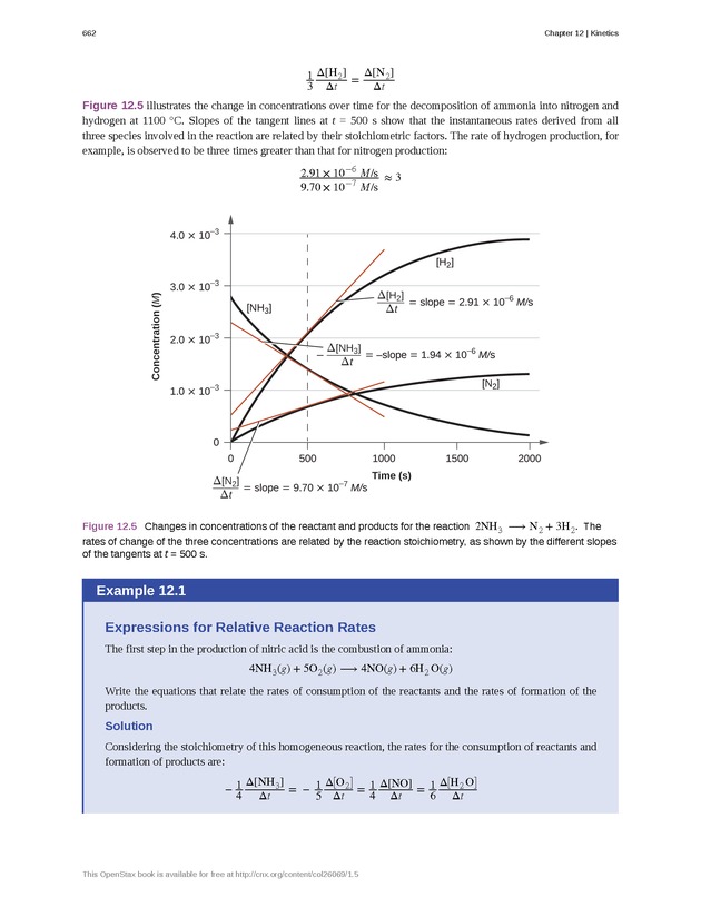 Chemistry - Front Matter 671