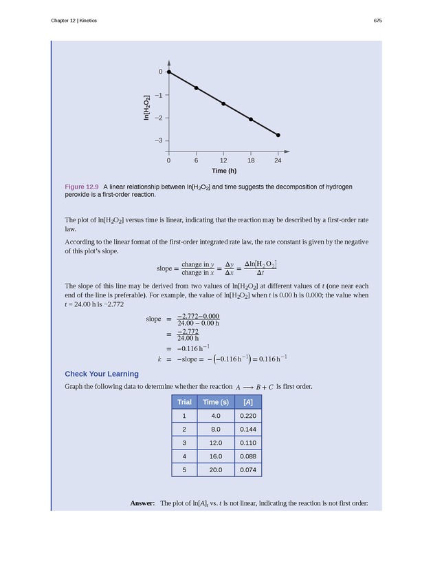 Chemistry - Front Matter 684
