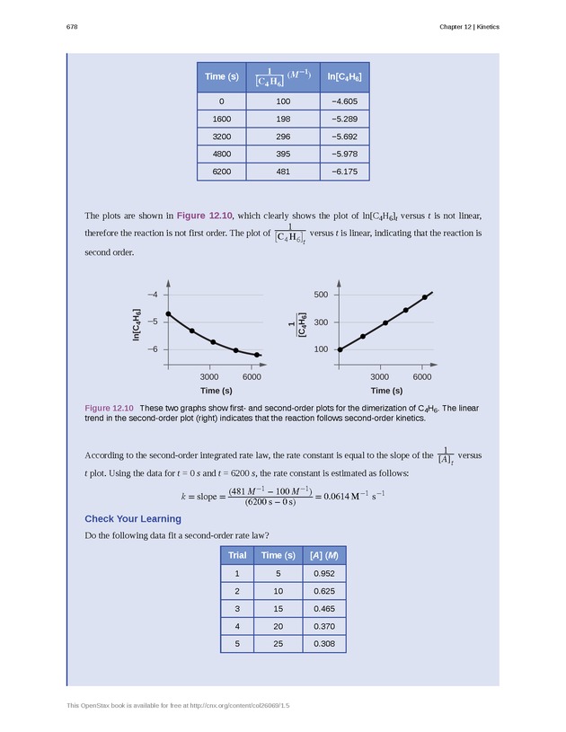 Chemistry - Front Matter 687