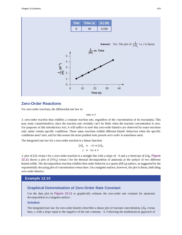 Chemistry - Front Matter 688