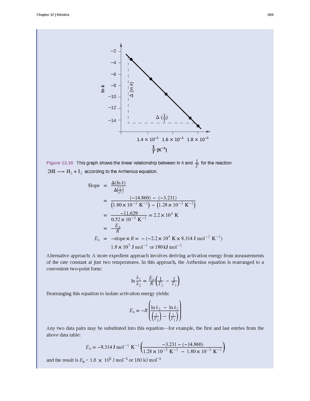 Chemistry - Front Matter 698