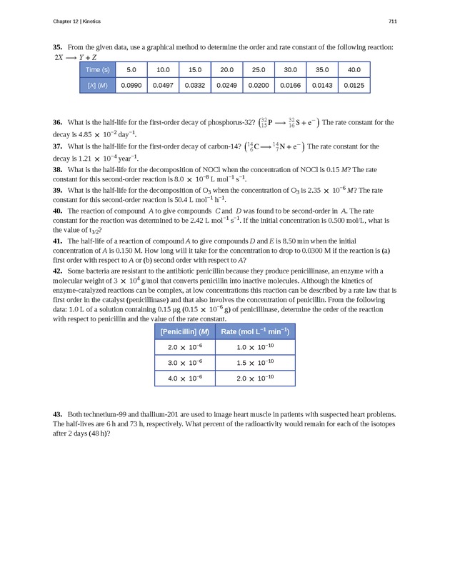 Chemistry - Front Matter 720