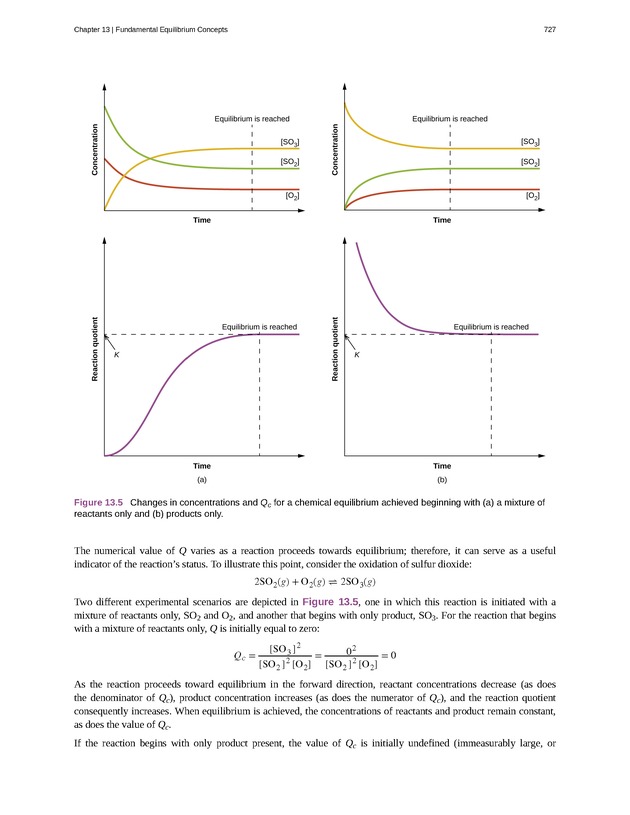 Chemistry - Front Matter 736