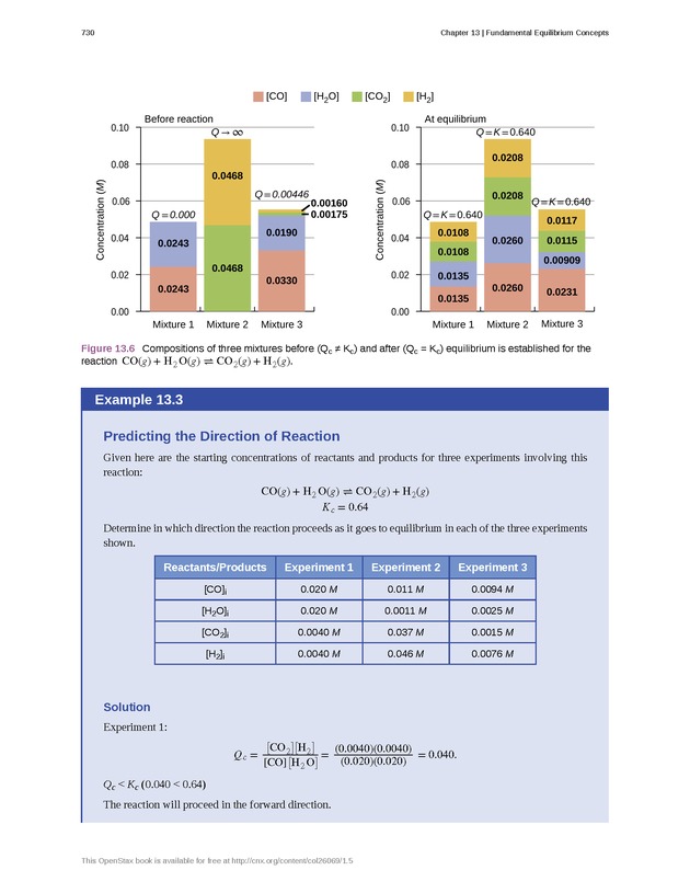 Chemistry - Front Matter 739