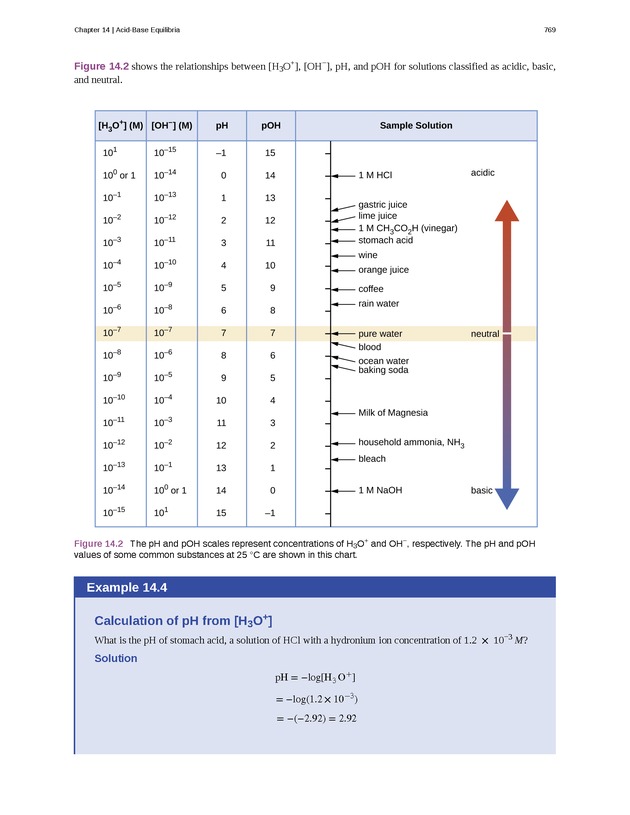 Chemistry - Front Matter 778