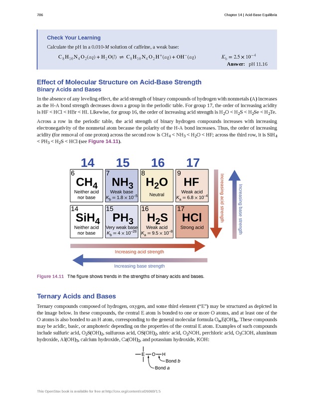 Chemistry - Front Matter 795