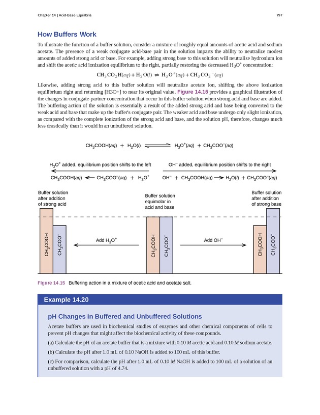Chemistry - Front Matter 806