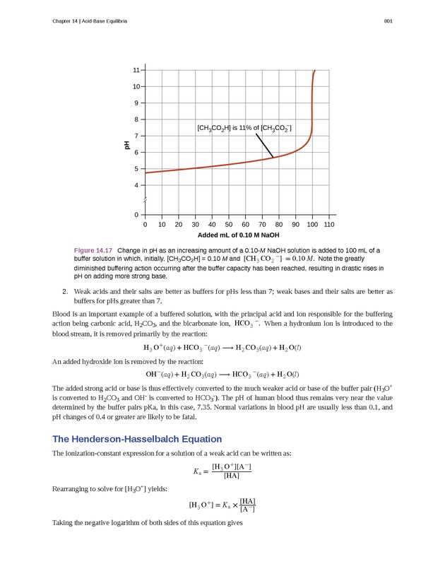 Chemistry - Front Matter 810