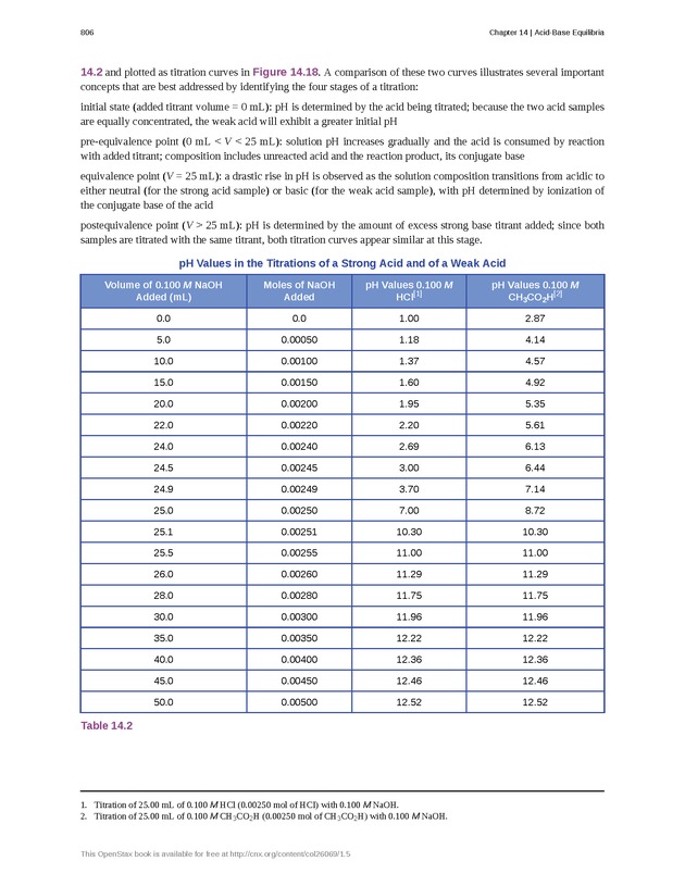Chemistry - Front Matter 815
