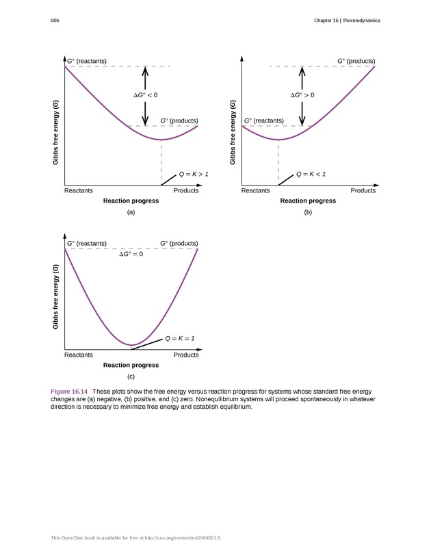 Chemistry - Front Matter 895