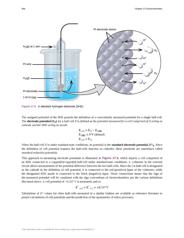 Chemistry - Front Matter 915