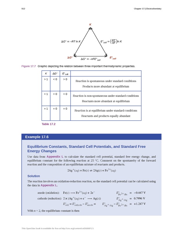 Chemistry - Front Matter 921