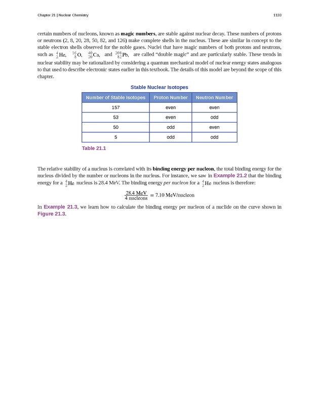 Chemistry - New Page